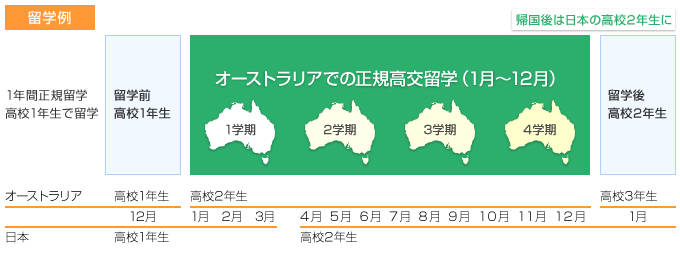 留学カレンダー